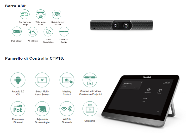 Videoconferenza Yealink A30 con TCP18 A30-020