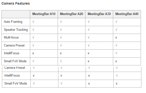 Videoconferenza Yealink A30 con TCP18 A30-020