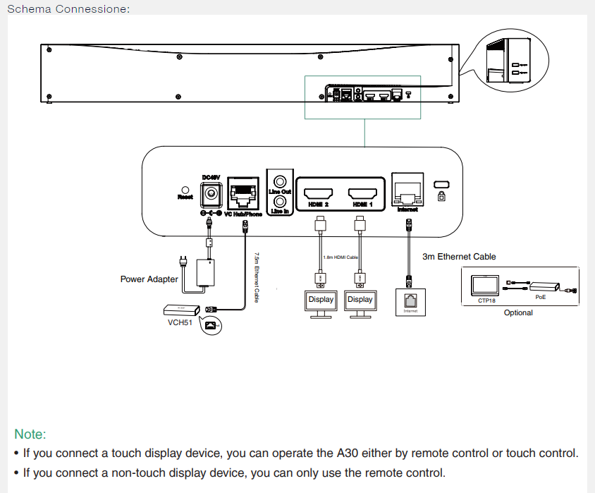 Videoconferenza Yealink A30 con TCP18 A30-020