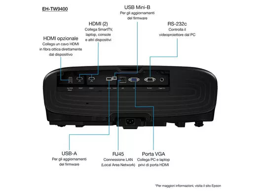 Videoproiettore PRO-UHD 4K EH-TW9400