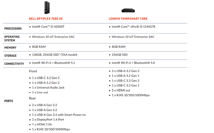 Kit per stanze piccole Poly