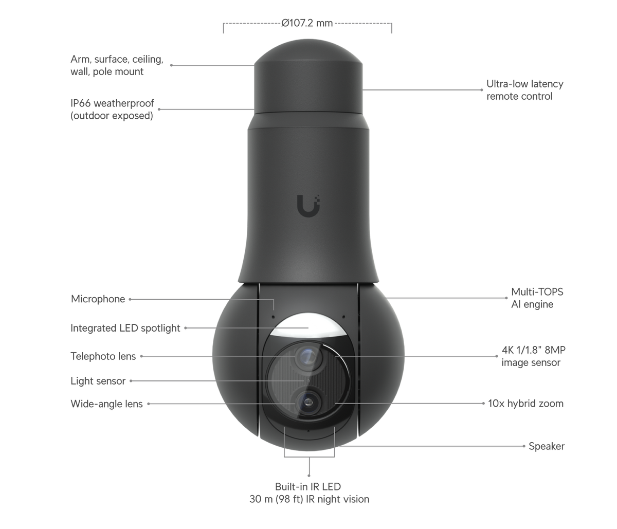 Ubiquiti UniFi G6 PTZ telecamera nera UVC-G6-PTZ-B