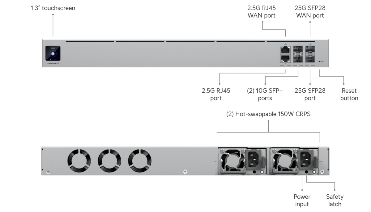 Ubiquiti UniFi Enterprise Fortress Gateway EFG-EU