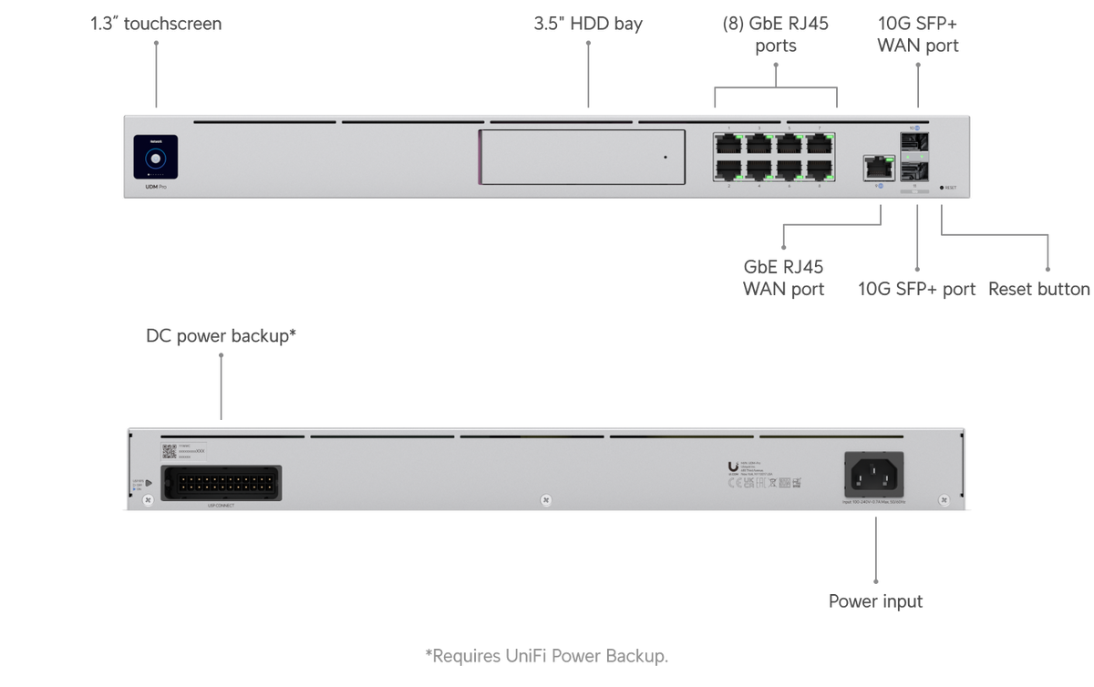Ubiquiti UniFi Dream Machine Pro gateway rack 1U 10G — UDM-Pro-EU